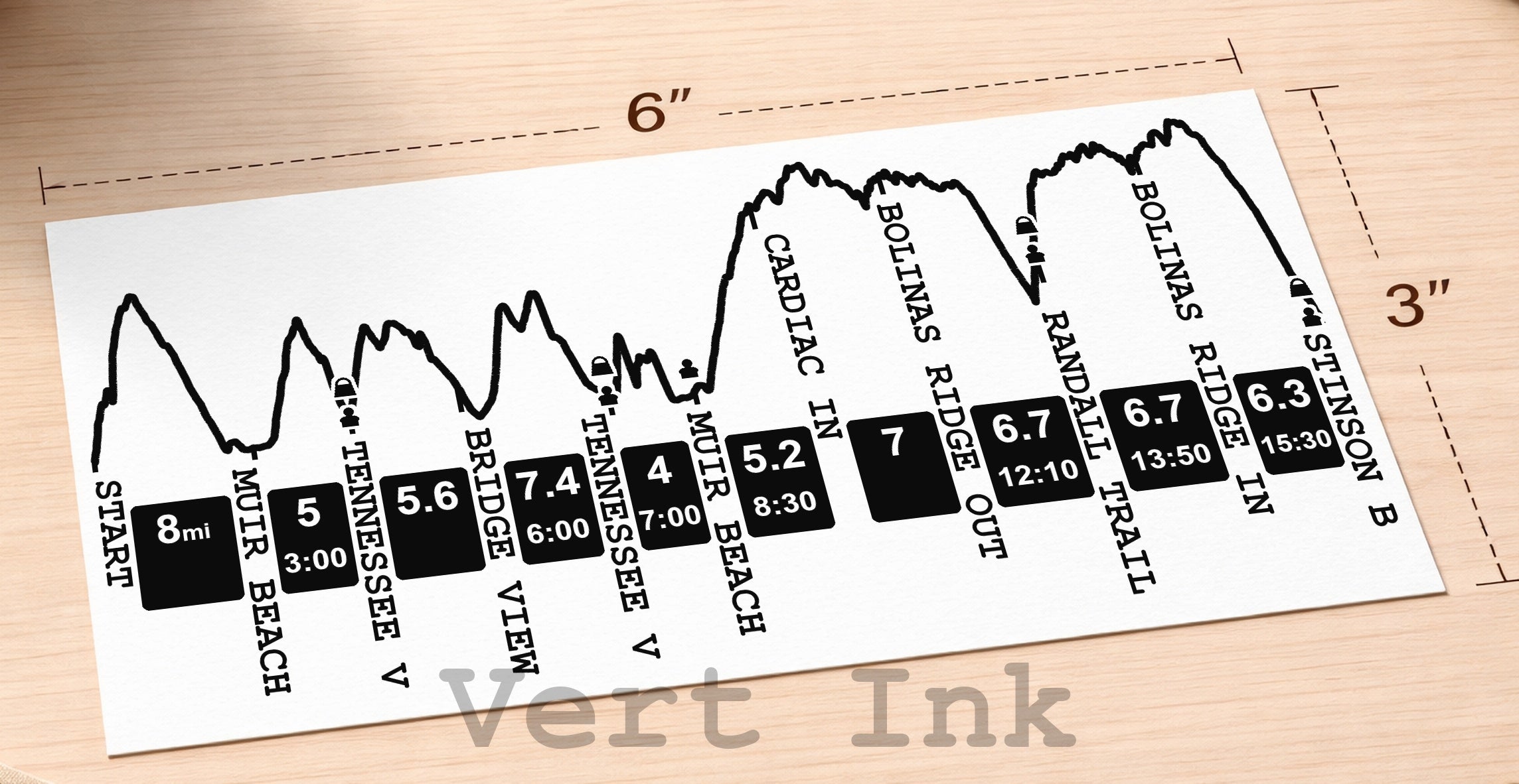 Miwok 100k - Miwok 100k_FlatRec_6_cutoff